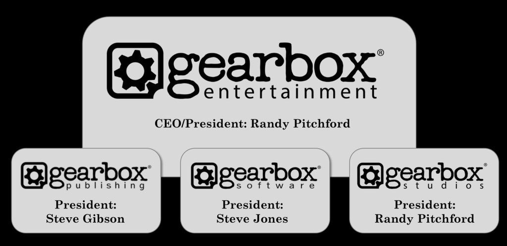 gearbox entertainment randy pitchford