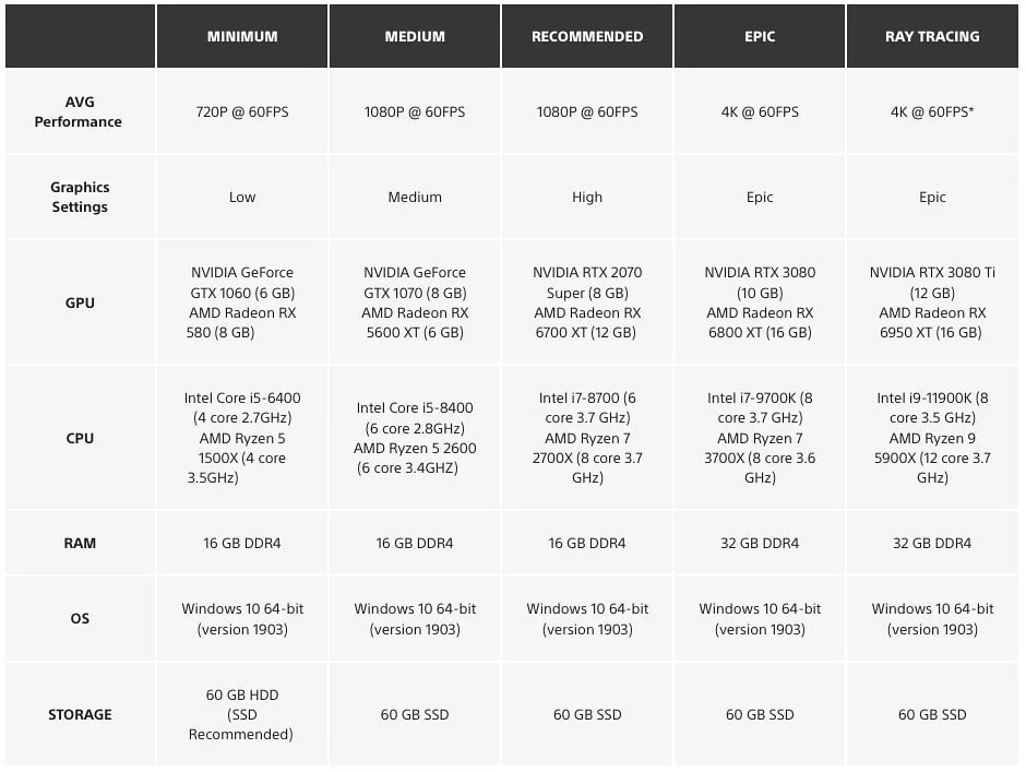 returnal pc requirements specifications