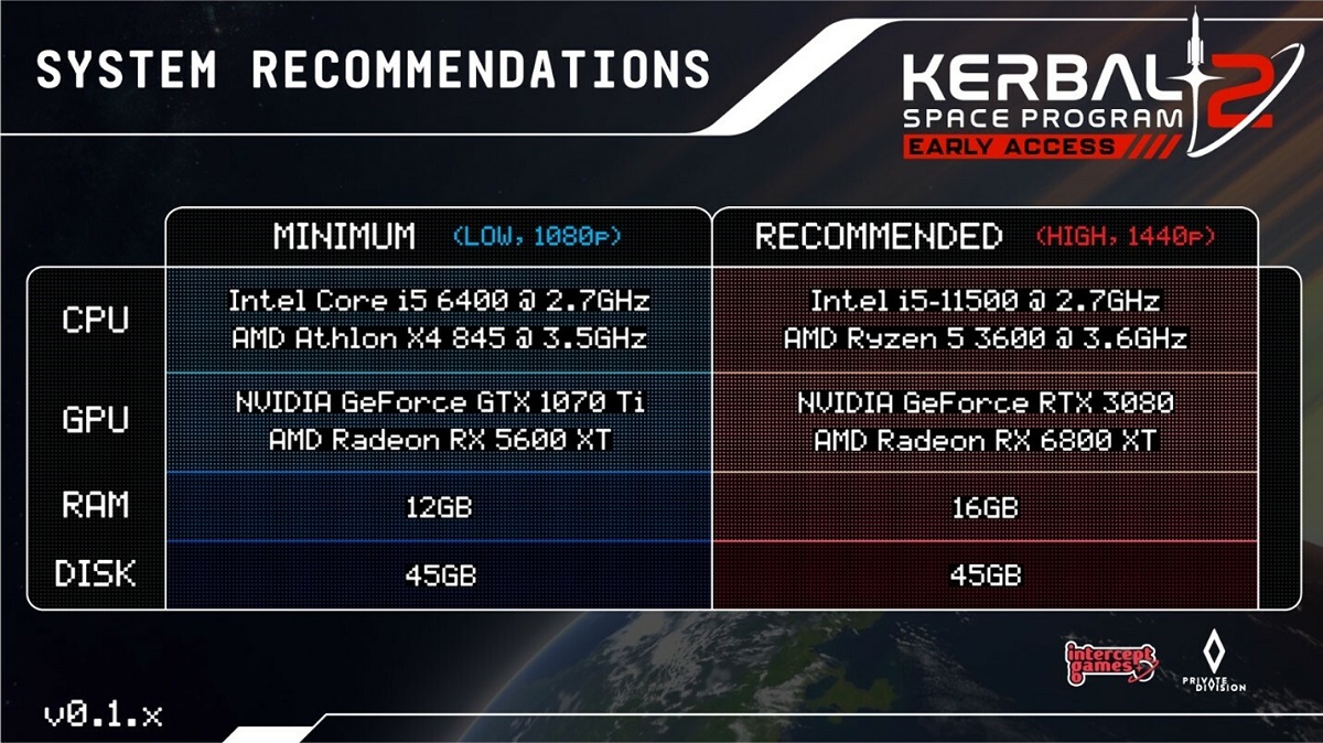 Kerbal Space Program 2 Recommended Specs 0.1