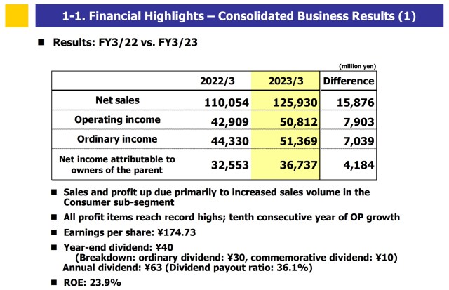 capcom sales 1