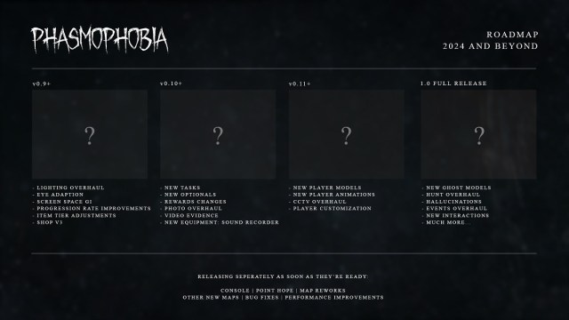 Phasmophobia roadmap