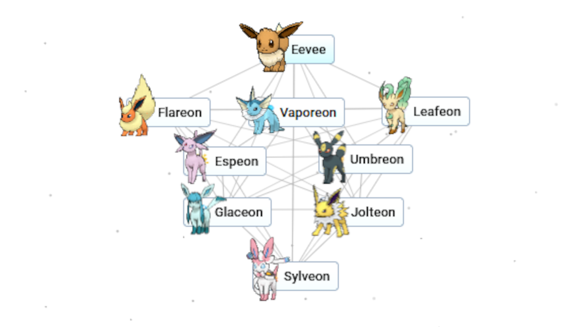 All of the Eeveelutions made in Infinite Craft