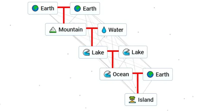 How to make Island in Infinite Craft