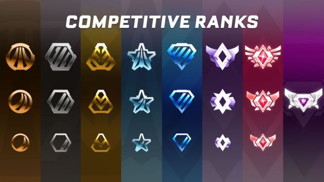 Rocket League all ranks