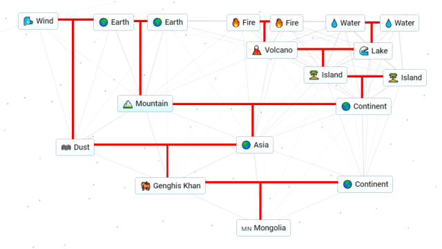 Diagram of how to make Mongolia in Infinite Craft