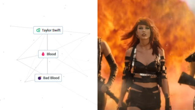 Simplified recipe for Bad Blood by Taylor Swift in Infinite Craft