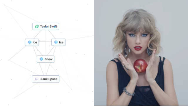 Recipe for Blank Space by Taylor Swift in Infinite Craft