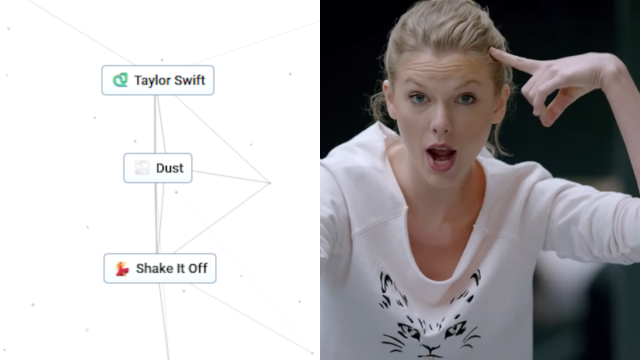 Recipe for Shake it Off by Taylor Swift in Infinite Craft