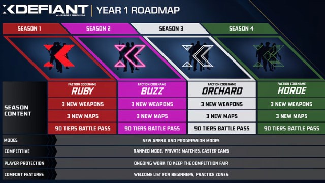 XDefiant Year 1 roadmap