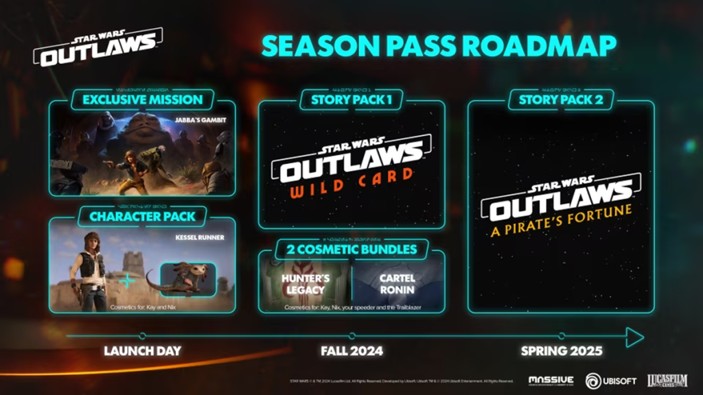 Star Wars Outlaws Post Season Roadmap