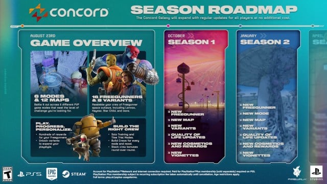 Concord 2024 roadmap - Season 1 and 2 details