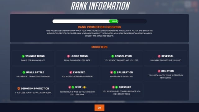 Overwatch 2 rank modifiers