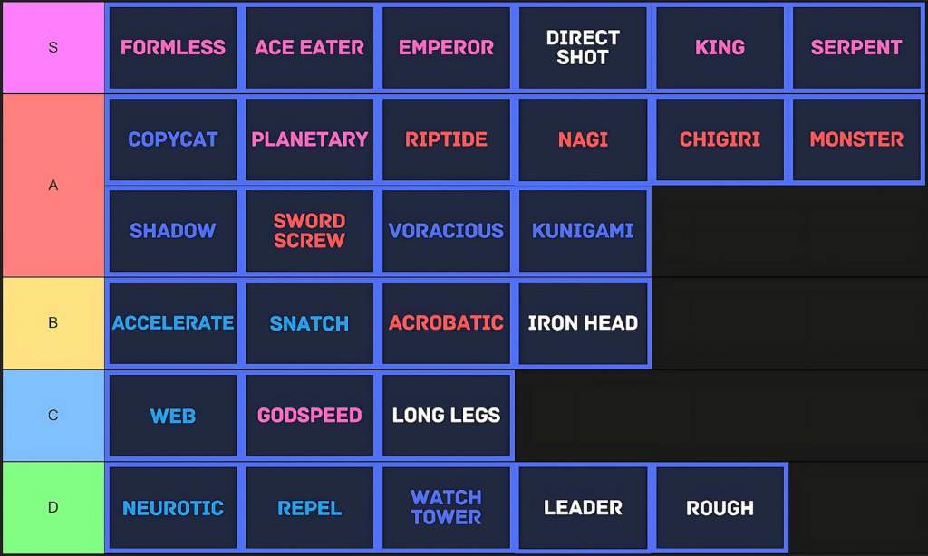 LOCKED Roblox weapon tier list