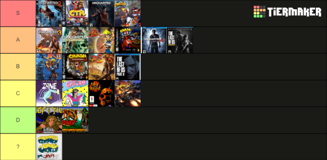 Naughty Dog games tier list