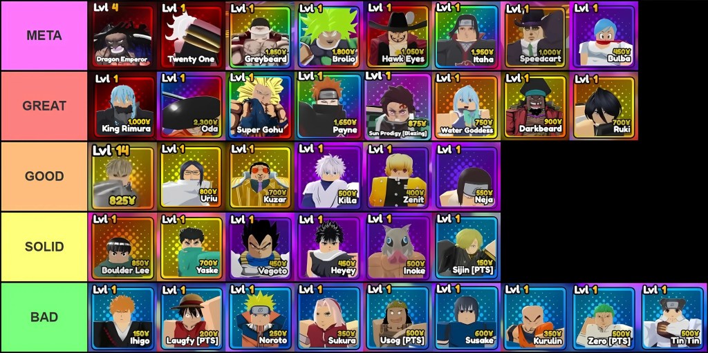 Tier list of all units in the Anime Reborn Roblox experience