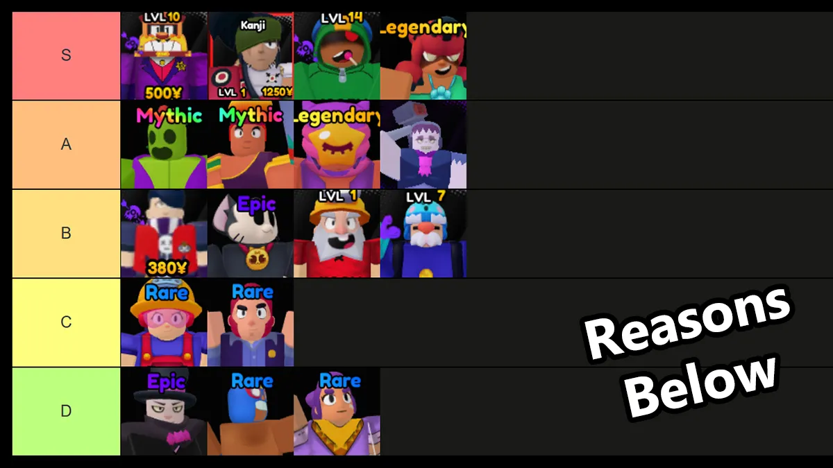 brawl tower defense unit tier list