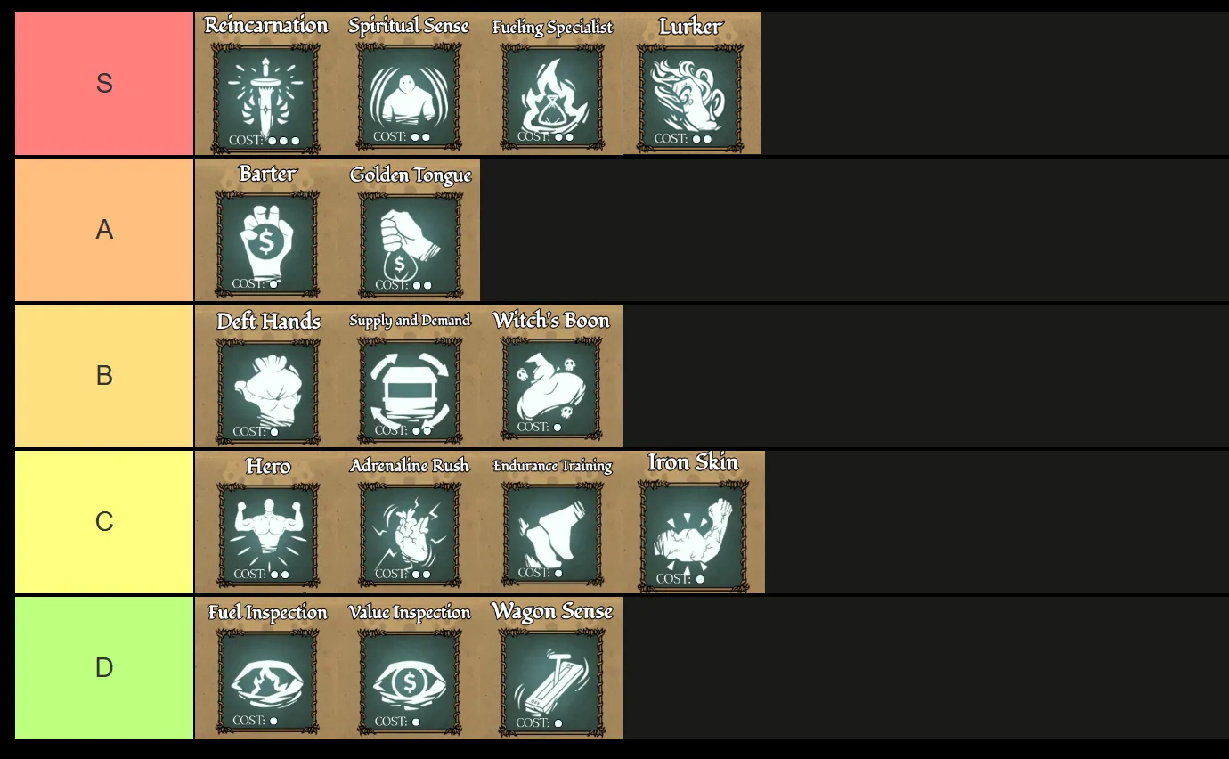 exiled perks tier list