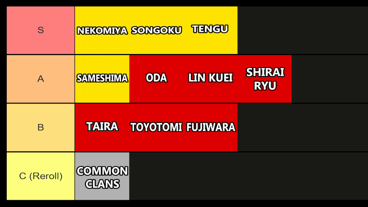 best ninja clans tier list