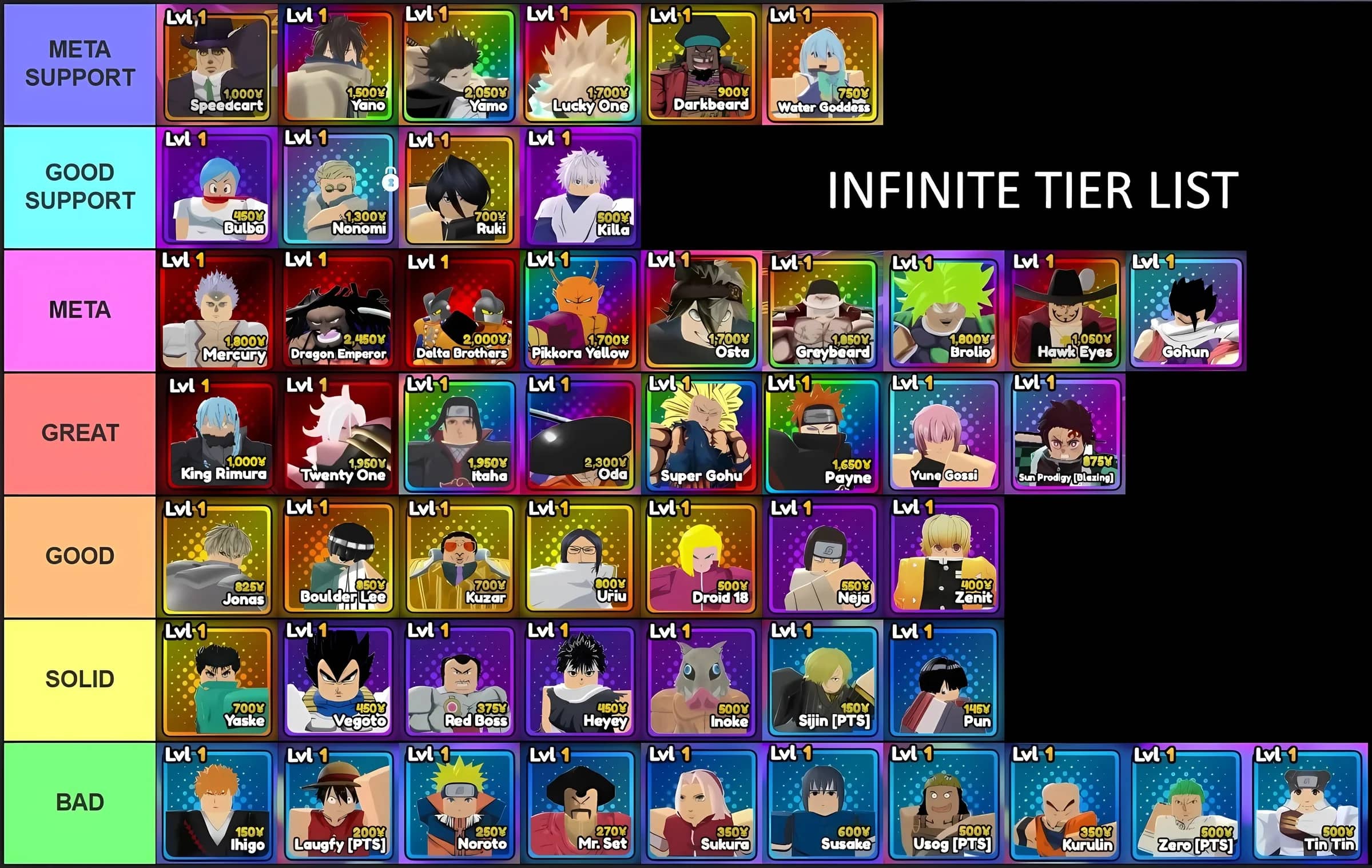 Infinite mode unit tier list for Anime Reborn Update 2