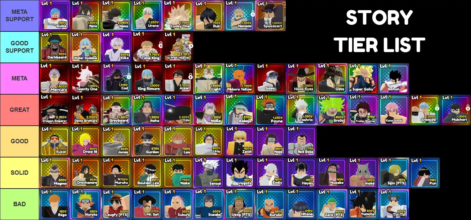 Story tier list of all units in Anime Reborn Update 4