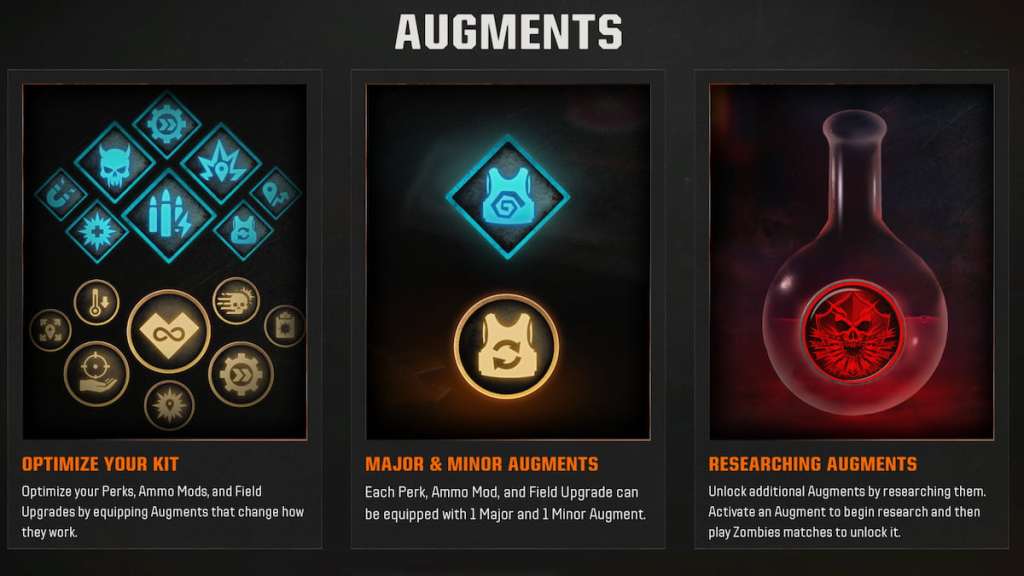 Black Ops 6 Zombies augments