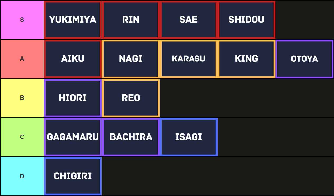 Blue Lock Rivals Style Tier List for the Otoya and Karasu update