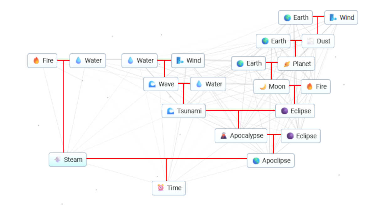 Alternative method to make time in Infinite Craft