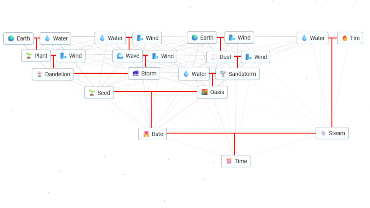 Alternative method to make time in Infinite Craft