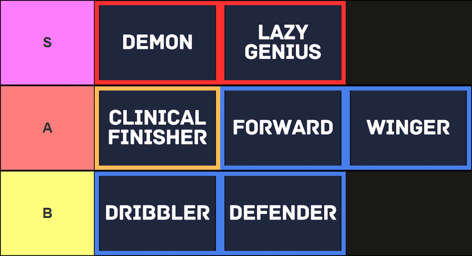 LockOver playstyles tier list made via TierMaker