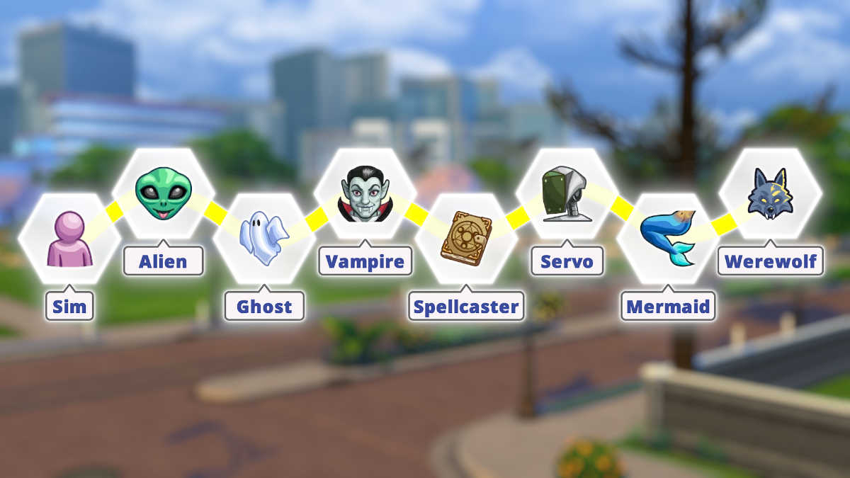 The Every Occult Challenge in The Sims 4