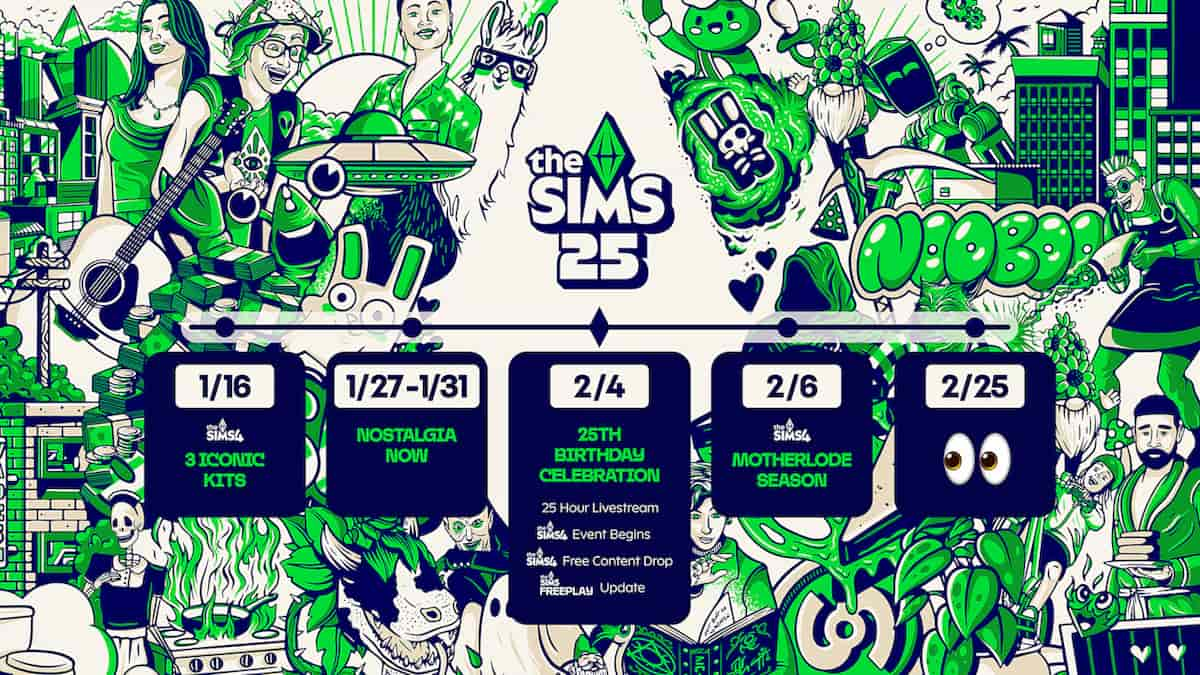 Sims 2025 roadmap