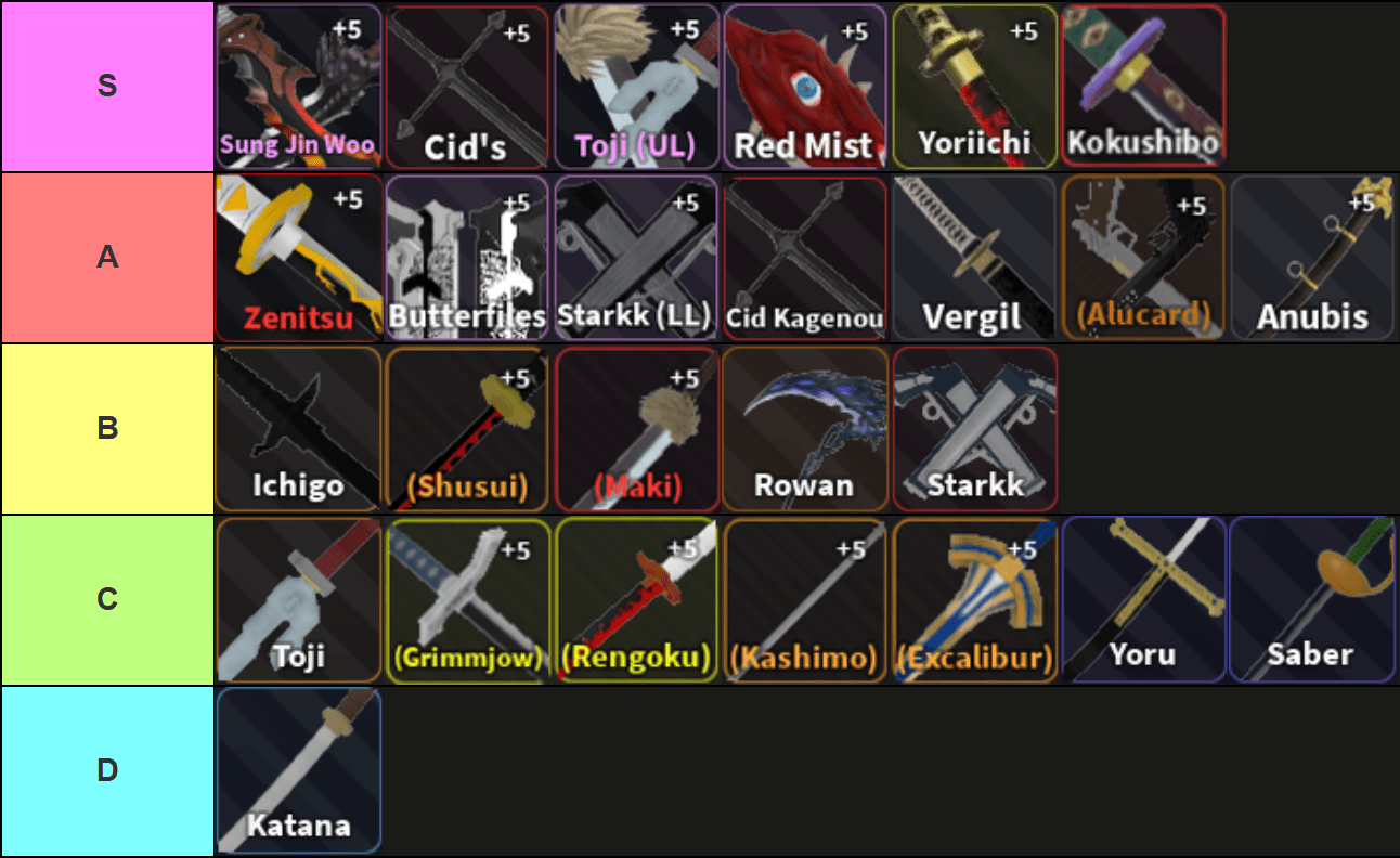 Tier list of all Swords in Verse Piece Roblox experience made via TierMaker that goes as follows:

S tier: Sung Jin Woo, Cid V2, Toji V2 (Unleashed), Red Mist, Yoriichi, Kokushibo
A tier: Zenitsu, Butterfiles, Starkk V2 (LL), Cid V1, Vergil, Alucard, Anubis
B tier: Ichigo, Shusui, Maki, Rowan, Starkk V1
C tier: Toji, Grimmjow, Rengoku, Kashimo, Excalibur, Yoru, Saber
D tier: Katana

