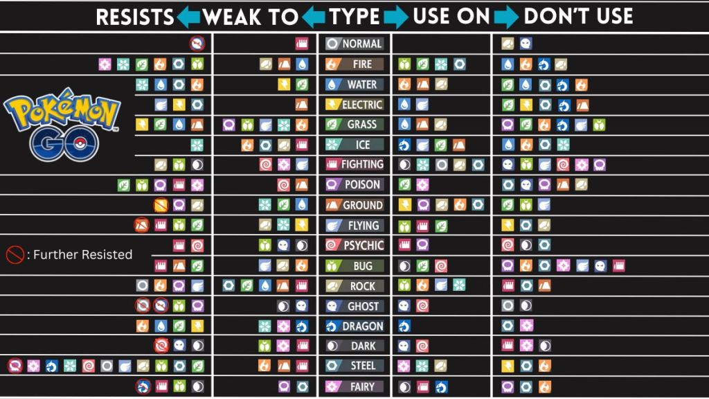 A chart showing all Pokemon types