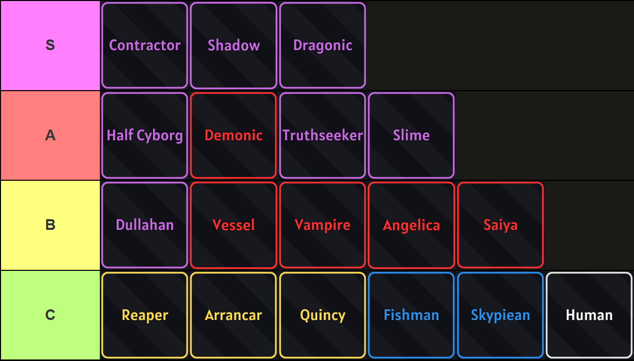 Verse Piece race tier list for the Vergil Rerun update made via TierMaker

S tier: Contractor, Shadow, Dragonic
A tier: Half Cyborg, Demonic, Truthseeker, Slime
B tier: Dullahan, Vessel, Vampire, Angelica, Saiya
C tier: Reaper, Arancar, Quincy, Fishman, Skypiean, Human