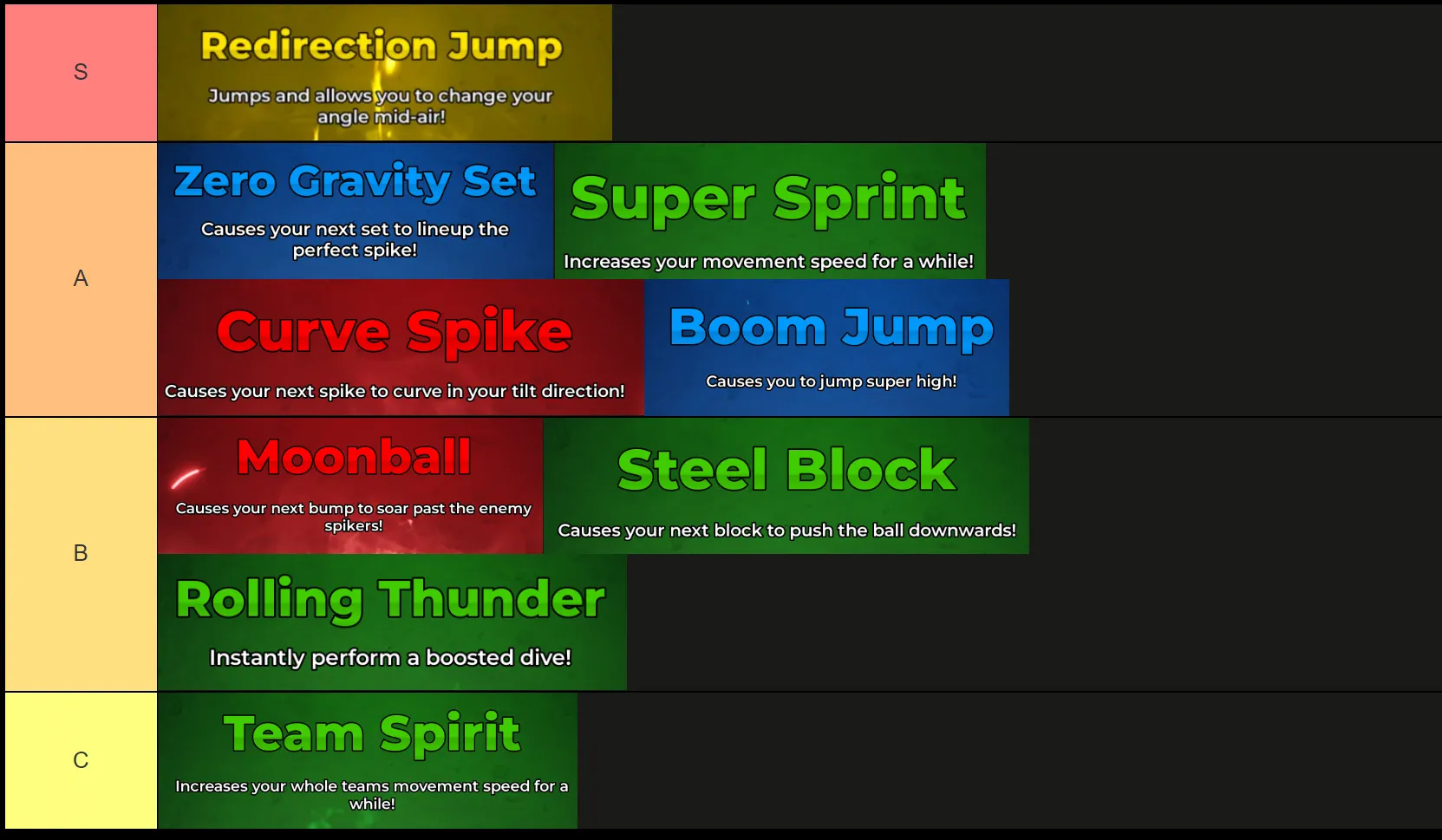 volleyball legends abilities tier list