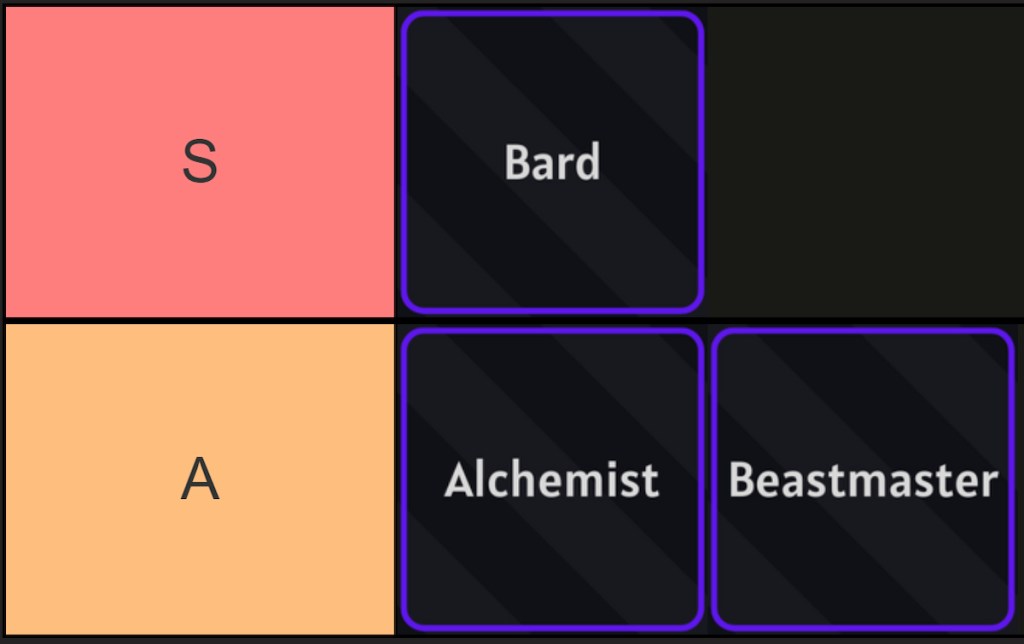 arcane lineage subclass tier list