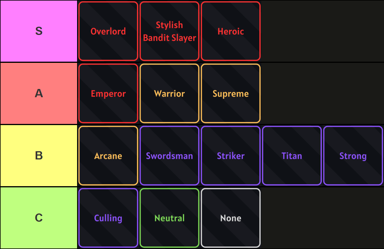 A tier list of all traits in Dawn Piece made via TierMaker that goes as follows:  S tier: Overlord, Stylish Bandit Slayer, Heroic A tier: Emperor, Warrior, Supreme B tier: Arcane, Swordsman, Striker, Titan C tier: Culling, Neutral, None